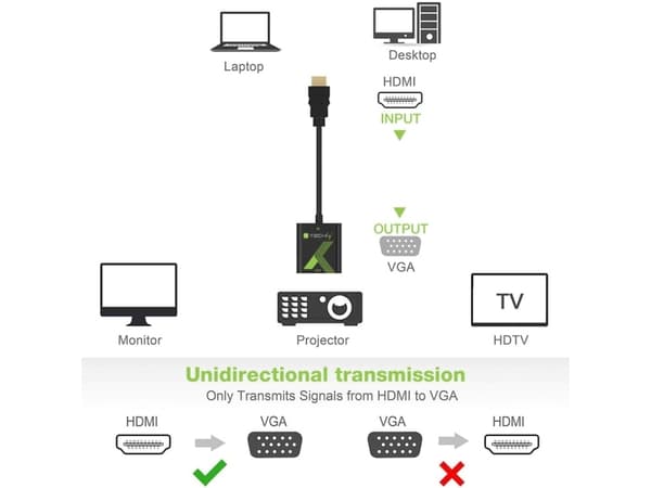 TECHly IDATA HDMI-VGA2 - Videotransformator - HDMI - VGA
