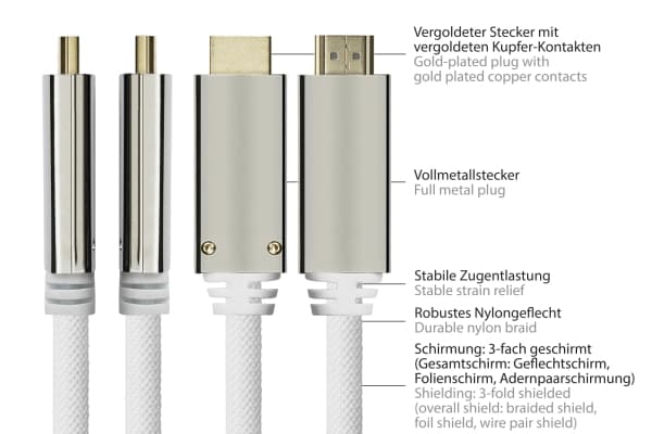 Python GC-M0224, 5 m, DisplayPort, HDMI, Hankjønn, Hankjønn, Rett