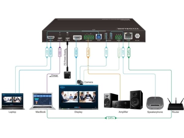 Vivolink VLHUB221