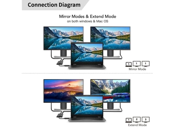MicroConnect USB-C or USB A 2in1 to HDMI 2x splitter with one click - Digital/Daten (MC-USB3.1CHDMIX2-2IN1)
