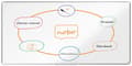Miniatyrbild 8 av 8: Whiteboard NOBO premium emalj 200x100cm