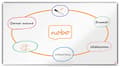 Miniatyrbild 8 av 8: Whiteboard NOBO premium emalj 70'