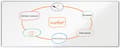 Miniatyrbild 8 av 8: Whiteboard NOBO premium emalj 300x120cm