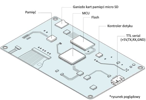Nextion Basic 3,5" skærm 480x320 NX4832T035 resistivt berøringspanel