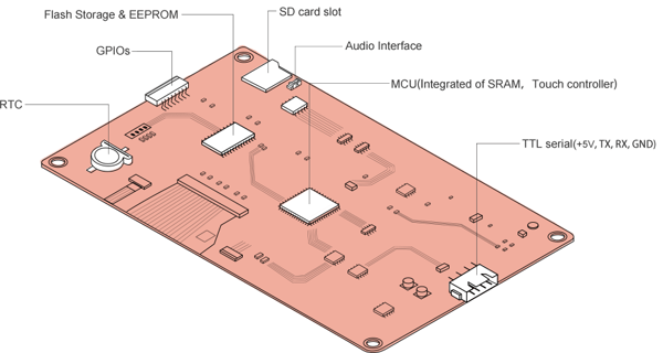 Nextion Intelligent 5,0" 800x480-skærm NX8048P050-011R-Y Resistivt berøringspanel og -kabinet