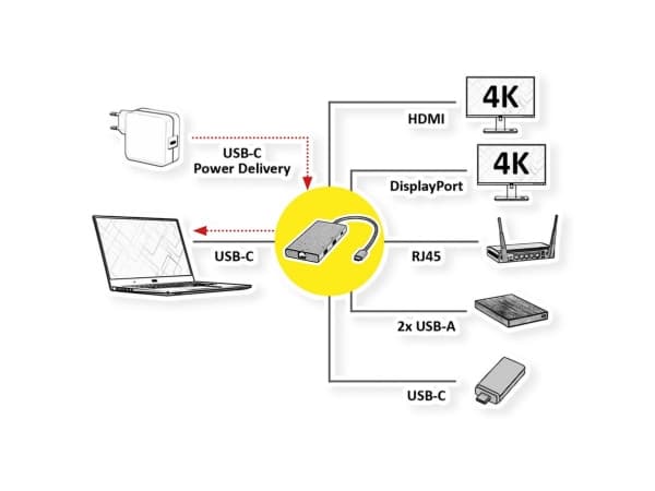 VALUE 12.99.1139, Kabel, USB 3.2 Gen 1 (3.1 Gen 1) Type-C, Svart, Grå, 3840 x 2160 pixlar, 60 hz, 0,2 m
