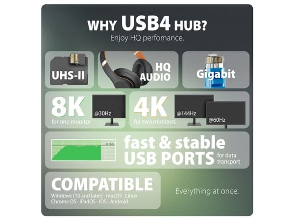 Axagon HMC-U4, Wired, USB4, 100 W, 3.5 mm, 1.4/2.3, 10,100,1000 Mbit/s