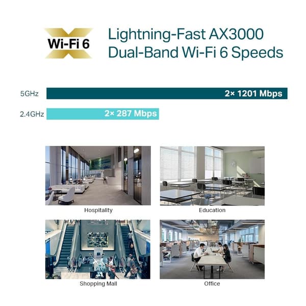 TP-Link AX3000 Wireless Dual Band Ceiling Mount Wi-Fi 6 Access Point /EAP650