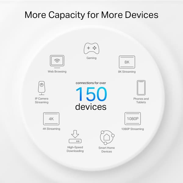 TP-Link Deco PX50 Wi-Fi 6 AX3000 + G1500 koko kodin Powerline Mesh -järjestelmä (3-pack)