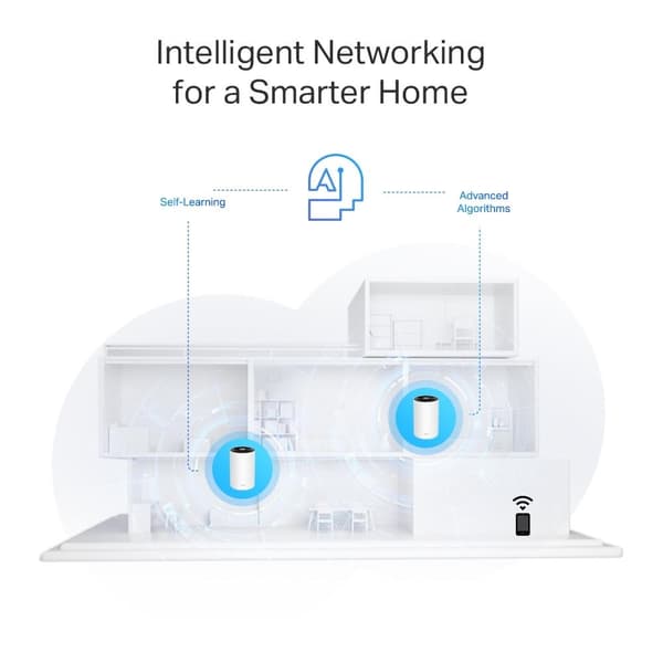 TP-Link Deco PX50 Wi-Fi 6 AX3000 + G1500 koko kodin Powerline Mesh -järjestelmä (3-pack)