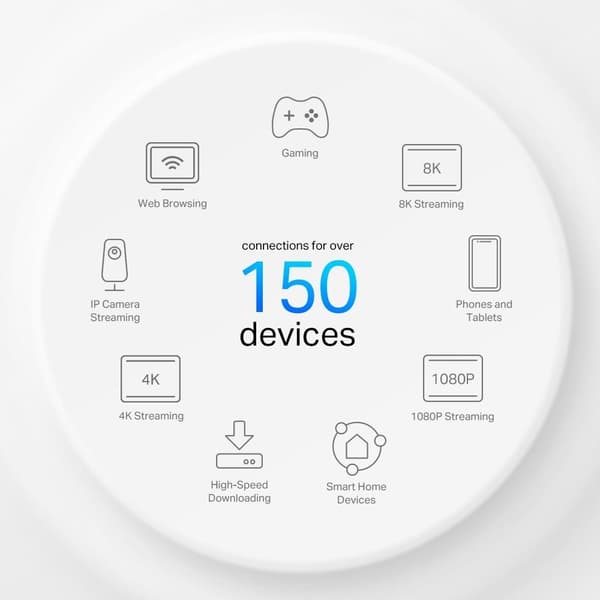 TP-Link Deco X50 Wi-Fi 6 AX3000 4G 4G-nettverksgateway for hele hjemmet