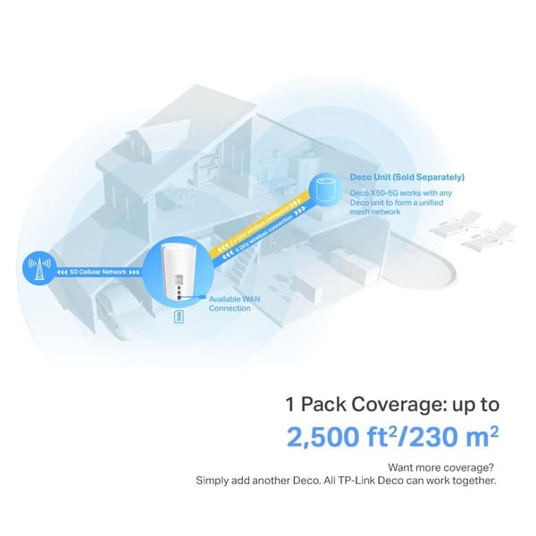 TP-Link Deco X50 AX3000 5G Mesh Wi-Fi 6 Gateway til hele hjemmet