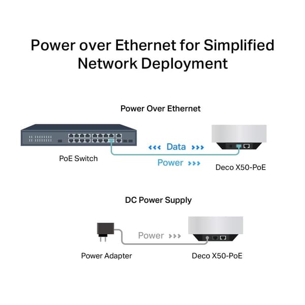 TP-Link Deco X50-PoE Wi-Fi 6 AX3000 Mesh-system med PoE (2-pak)