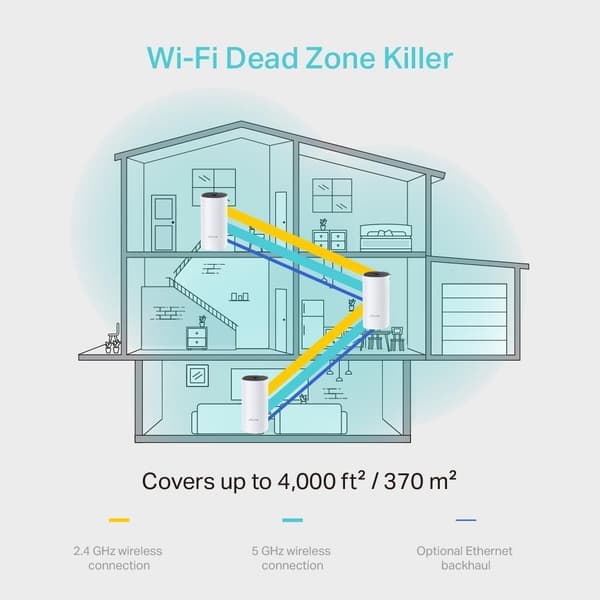 TP-Link Deco M4 (3-pakning) AC1200 Wi-Fi-system med netting for hele hjemmet v2