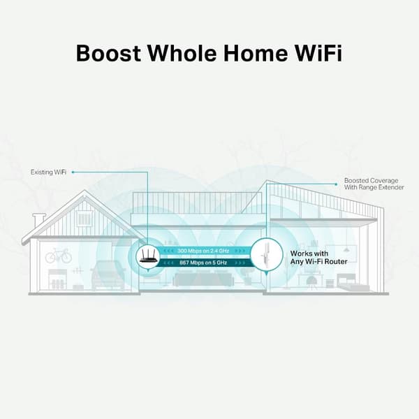 TP-Link AC1200 Mesh Wi-Fi räckviddsförlängare /RE315