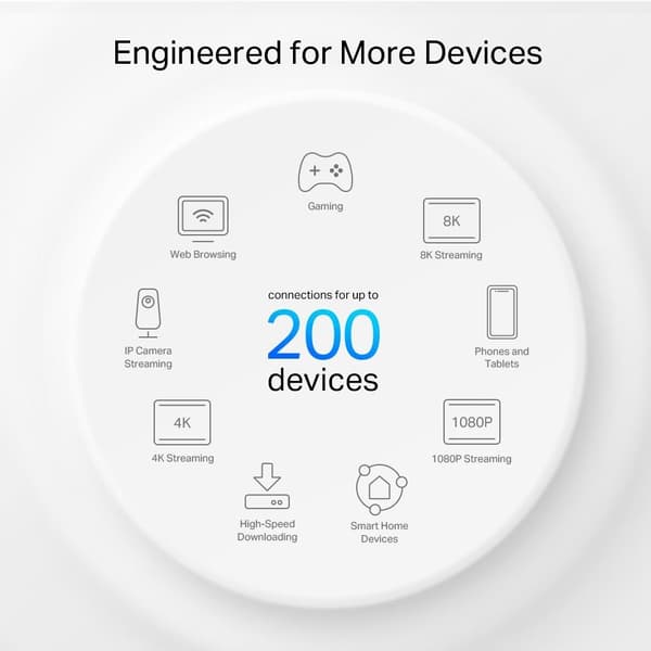 TP-Link Deco XE75 Pro (1-pak) Wi-Fi 6E AXE5400 Mesh Wi-Fi-system til hele hjemmet