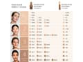 Miniatyrbilde 4 av 5: ESTEE LAUDER_Double Wear Stay-In-Place Concealer Face Korrigerer 3C 12ml