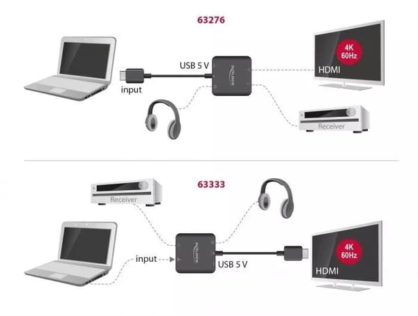DeLOCK HDMI Audio Extractor 4K 60 Hz compact, black