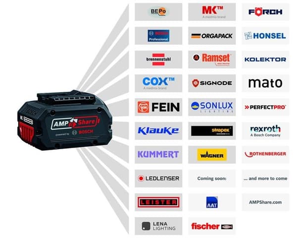 Batteri PROCORE 18V 4.0Ah Professional i kartong - BOSCH - 1600A016GB