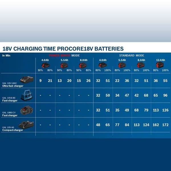 Batteri 18V 8.0Ah Li-ion Procore - BOSCH - 1600A016GK