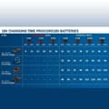 Miniatyrbild 3 av 4: Batteri 18V 8.0Ah Li-ion Procore - BOSCH - 1600A016GK