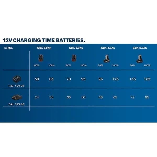 Bosch Professional GBA 12V 3Ah Li-ion-batteri - 1600A00X79