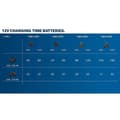 Miniatyrbild 2 av 4: Bosch Professional GBA 12V 3Ah Li-ion-batteri - 1600A00X79