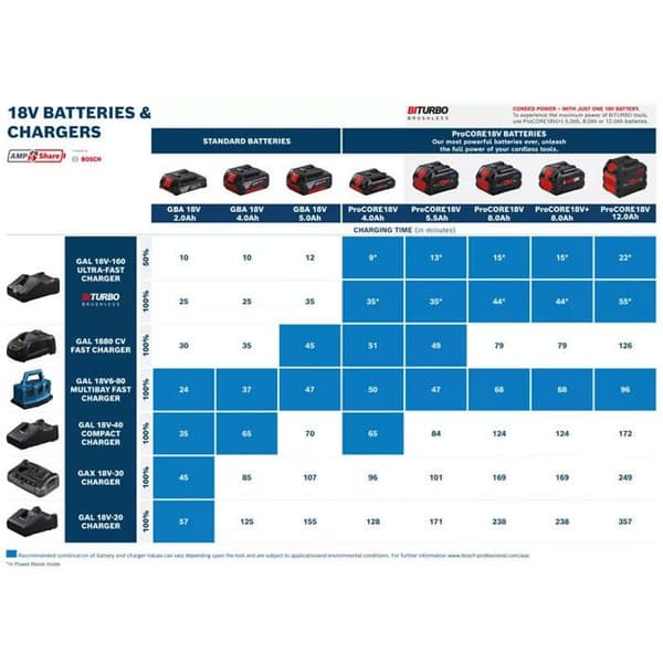 Procore BOSCH -1600A016GU 18V 12,0Ah Li-ion batteri