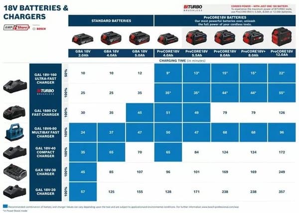 18V 5,5Ah ProCORE batteri - BOSCH - 1600A02149