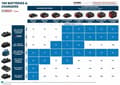 Miniatyrbild 3 av 4: 18V 5,5Ah ProCORE batteri - BOSCH - 1600A02149