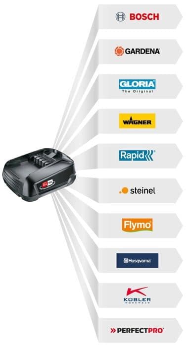 Rapid verktygsmaskin batteri - 5001518