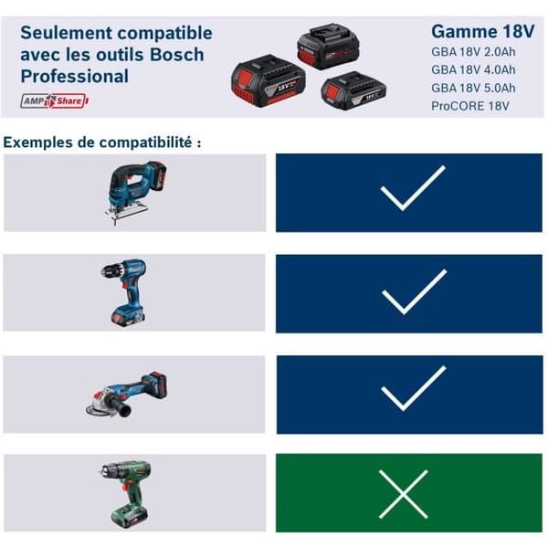 Paket med 2 18V Procore 5,5Ah batterier + snabbladdare - BOSCH - 1600A0214C