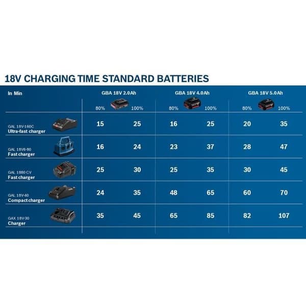 BOSCH GBA 18V 2Ah Li-ion batteri med CoolPack-teknik