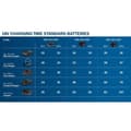 Miniatyrbild 3 av 3: BOSCH GBA 18V 2Ah Li-ion batteri med CoolPack-teknik