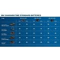 Miniatyrbild 2 av 2: Batteri GBA 12V 2Ah - BOSCH PROFESSIONAL - 1600Z0002X