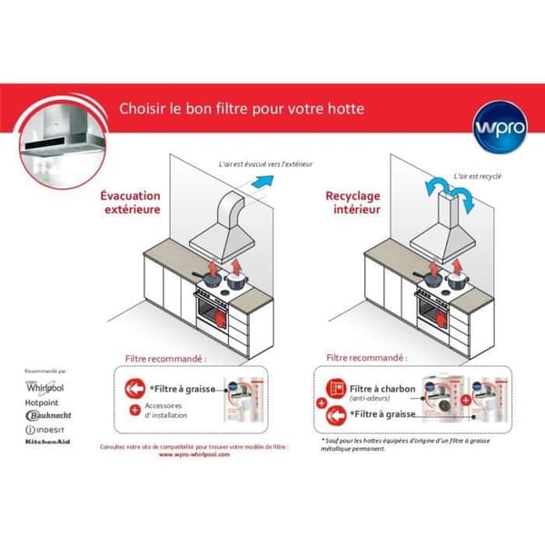 Universalfett- och kolfilter 2 i 1 - WPRO UCF016 - 470x570 mm - 450g/m2