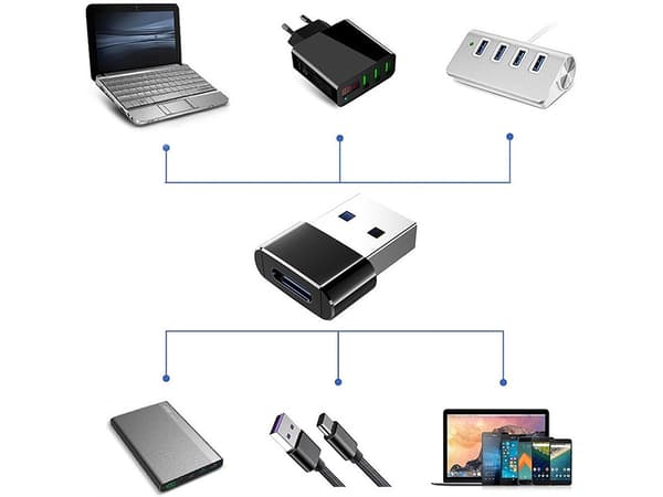 USB 2.0 - USB-C - OTG-sovitin