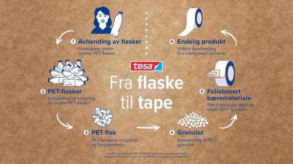 Packtejp TESA PCR PET 50mmx66m klar 6st
