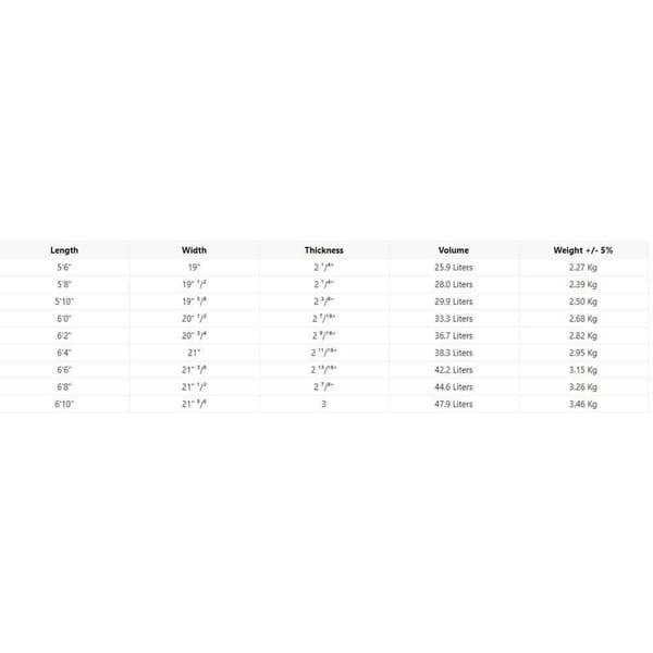 Nsp Surfbräda Cse Tinder-d8 6´2´´ Vit 187.9 cm
