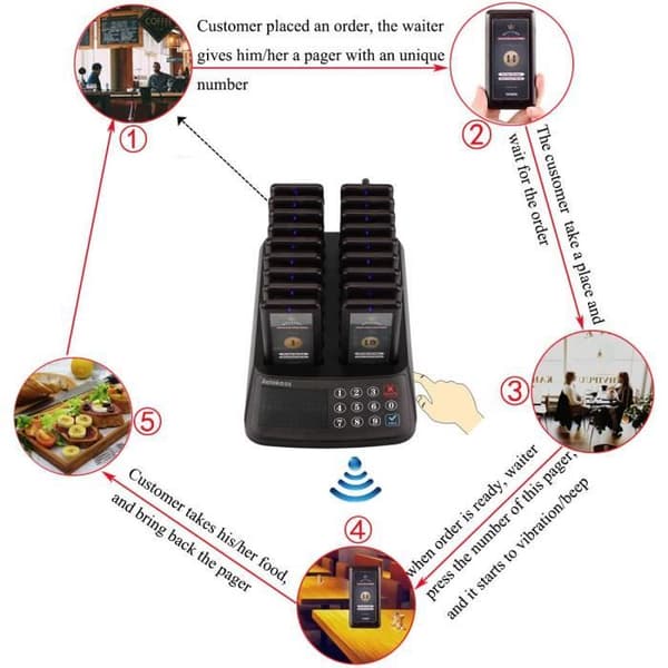 Retecess T115 Personsökare Restaurang Calling System Personsökare System Vattentät pekskärm 18 Pipljud 98 Kanaler Justerbar samtalslängd