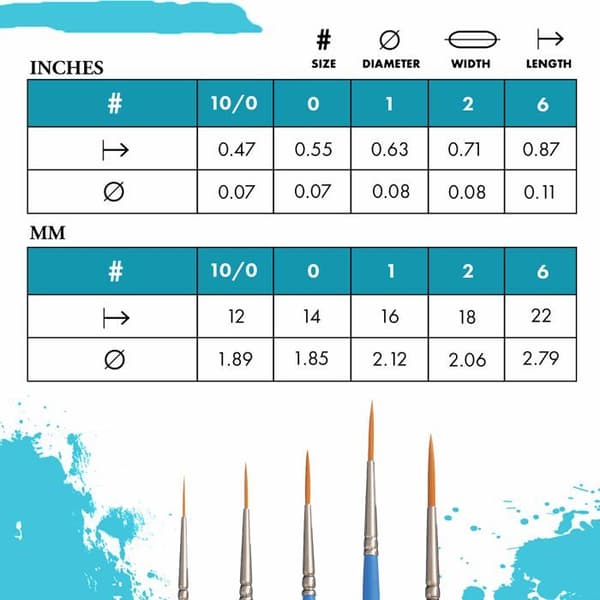 Borste - Princeton borstsats - P3750L2 - Pri Select Syn SH Liner Storlek 2