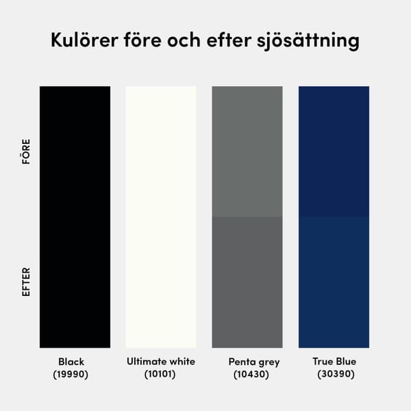 Hård biocidfri bottenfärg Hempel Hempaspeed TF Utförande: 2.5 liter - Black (19990)