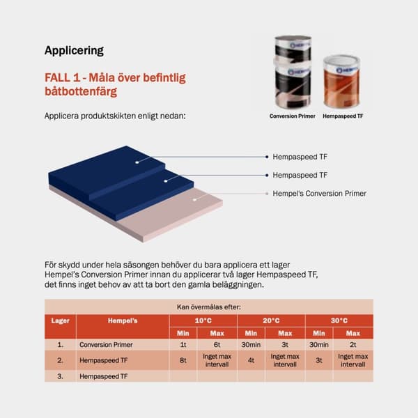 Hård biocidfri bottenfärg Hempel Hempaspeed TF Utförande: 750 ml - Penta Grey (10430)