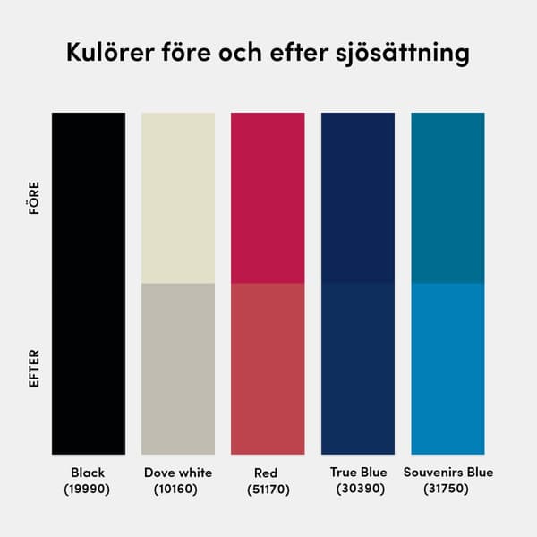 Självpolerande kopparbaserad bottenfärg Hempel Mille Light Copper Utförande: 750 ml - Souvenirs Blue (31750)