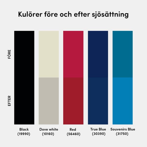 Självpolerande kopparbaserad bottenfärg Hempel Mille NCT Utförande: 750 ml - Souvenirs Blue (31750)
