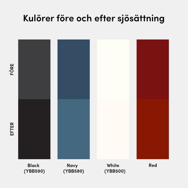 Hård kopparbaserad bottenfärg International Trilux Hard Antifouling Utförande: 2.5 liter - svart