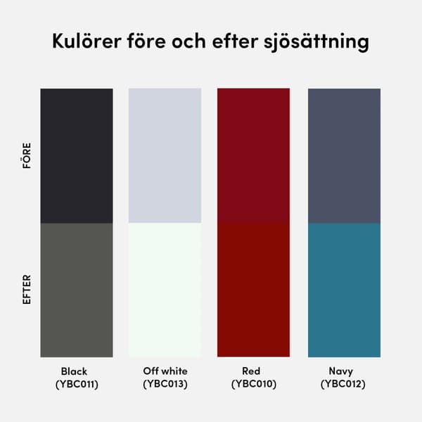 Självpolerande kopparbaserad bottenfärg International Cruiser One Utförande: 0.75 liter - off white