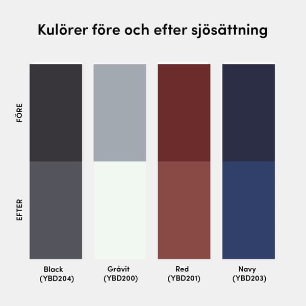 Självpolerande kopparbaserad bottenfärg International Micron Superior Utförande: 2.5 liter - mörkblå