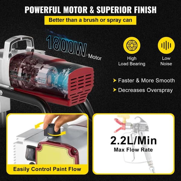 1800W 3300PSI 2,2L/min högtrycks luftlös väggfärgsprutmaskin, justerbart flöde, effektiv, lätt att använda och rengöra