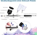 Miniatyrbild 2 av 8: Lollanda Airbrush-maskin – Trådlöst spraypistolset med USB-laddning och 3 hastighetslägen, för nagelkonst, tårtdekoration och målning